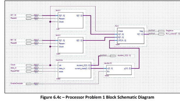 Quartus block schematic wiring the latches, FSM, decoder, and ALU together